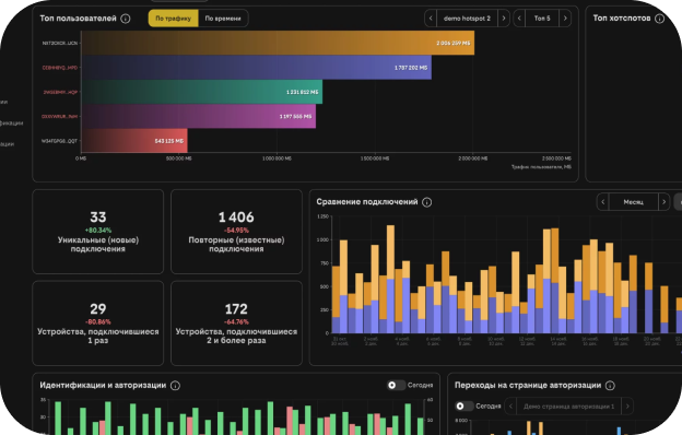топ-пользователей по трафику